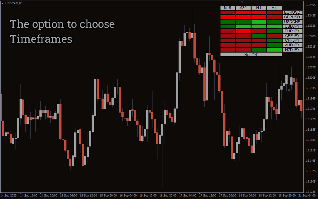 Rsi Heatmap Indicator Pre2 1 - Identificando Força Moeda