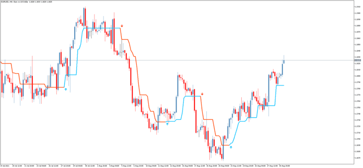 Indicador Half Trend New MT5 para Análise de Sinais 8 Indicador Half Trend New MT5 para Análise de Sinais