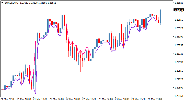 Indicador Forex Profitable Paints Sem Redesenho 24 Indicador Forex de Tendência Profitable Paints Sem Redesenho