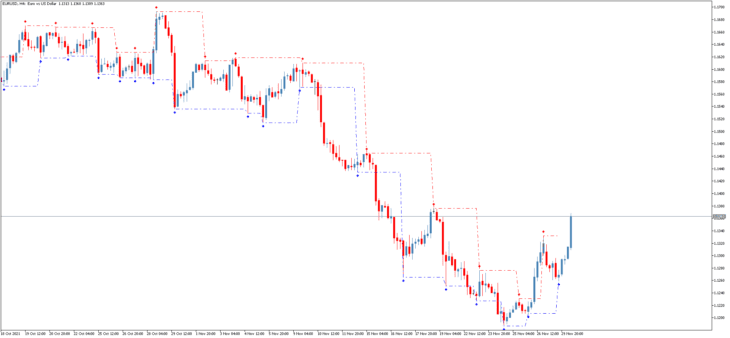 Indicador Flexible Fractal Channel para MT5 13 Indicador de Negociação de Canais Flexible Fractal Channel MT5