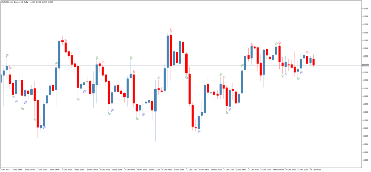 Indicador CCI Four Arrows para Negociação no MT5 10 Indicador de Negociação de Setas CCI Four Arrows MT5