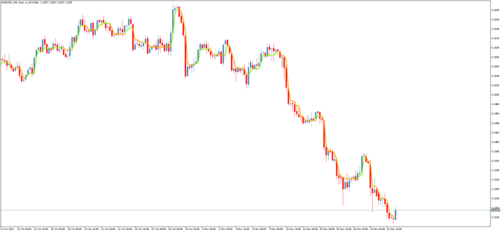 Indicador Swing Line MT5 para Negociação de Tendência 12 Indicador de Negociação de Tendência Swing Line MT5