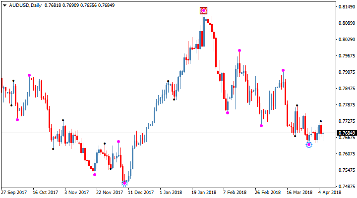 Indicador Semafor FXi 4 para Forex e Opções Binárias 25 Indicador de Semafor FXi 4 Para Forex e Opções Binárias