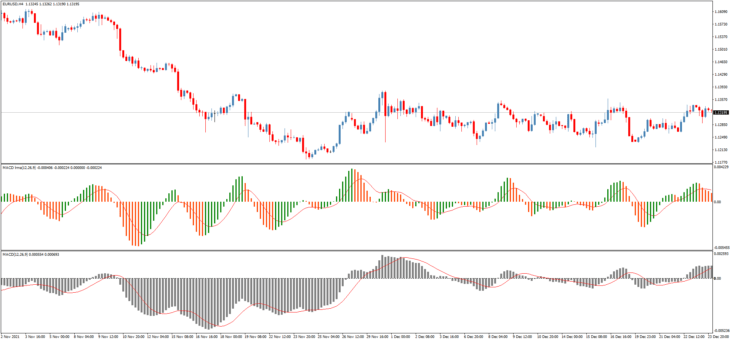 Indicador MACD Lrma para Negociação Eficiente