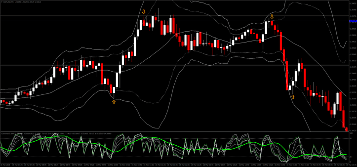 Fast RSI: Estratégia de Scalping e Intraday com Duplas 2 Fast RSI: Estratégia de Scalping e Intraday com Duplas