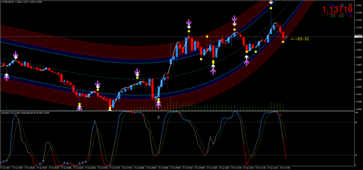 Estratégia de Negociação Reversal Binary Point 6 Estratégia de Negociação Reversal Binary Point