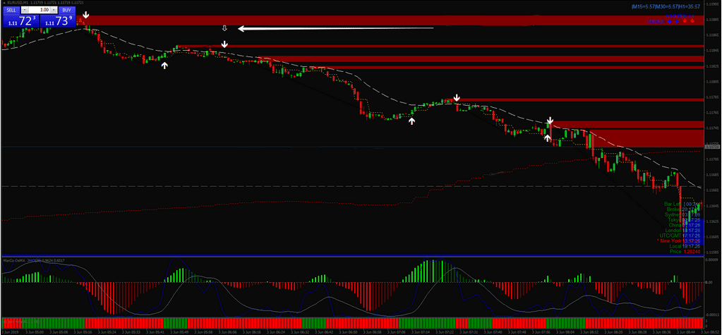 Estratégia Viper Reversal para Negociação de Opções 5 Estratégia Viper Reversal para Negociação de Opções