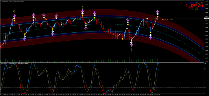 Estratégia de Negociação Reversal Binary Point