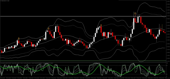 Fast RSI: Estratégia de Scalping e Intraday com Duplas 4 Fast RSI: Estratégia de Scalping e Intraday com Duplas