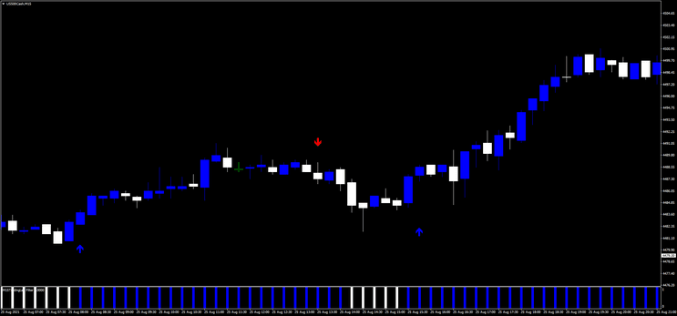 Estratégia Reverse Trend para Negociação Eficiente 3 Estratégia Reverse Trend para Negociação Eficiente