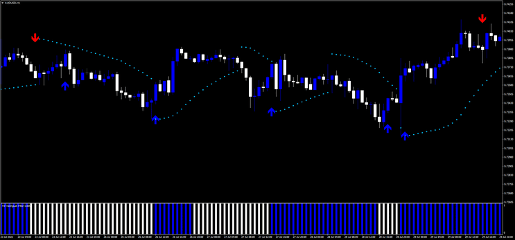 Estratégia Reverse Trend para Negociação Eficiente 2 Estratégia Reverse Trend para Negociação Eficiente