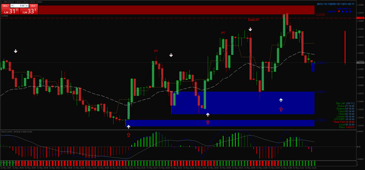 Estratégia Viper Reversal para Negociação de Opções 2 Estratégia Viper Reversal para Negociação de Opções