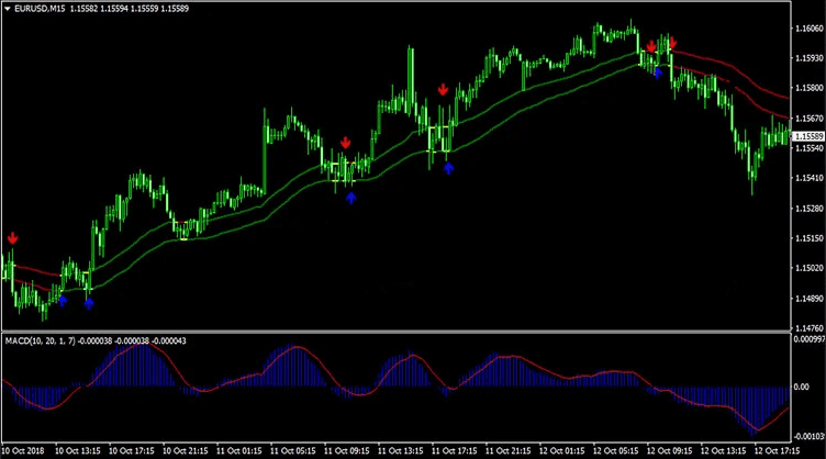 Sistema Black Dog Forex MT4 de Negociação Eficiente