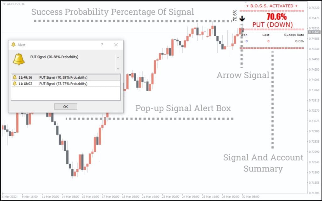 Indicador Boss para Binary Options e Forex MT4 Grátis