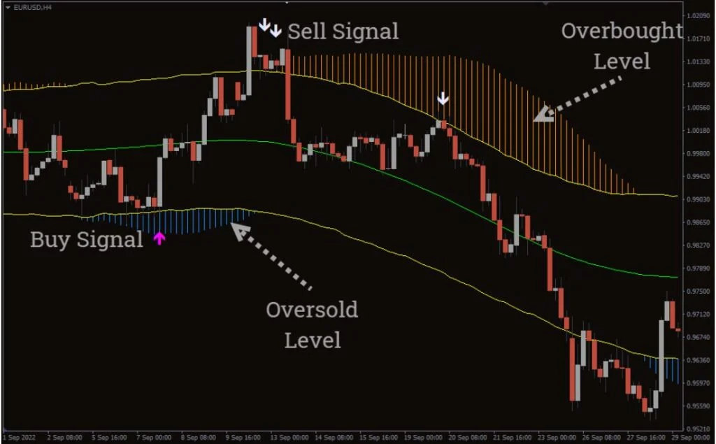 Forex Trend Path