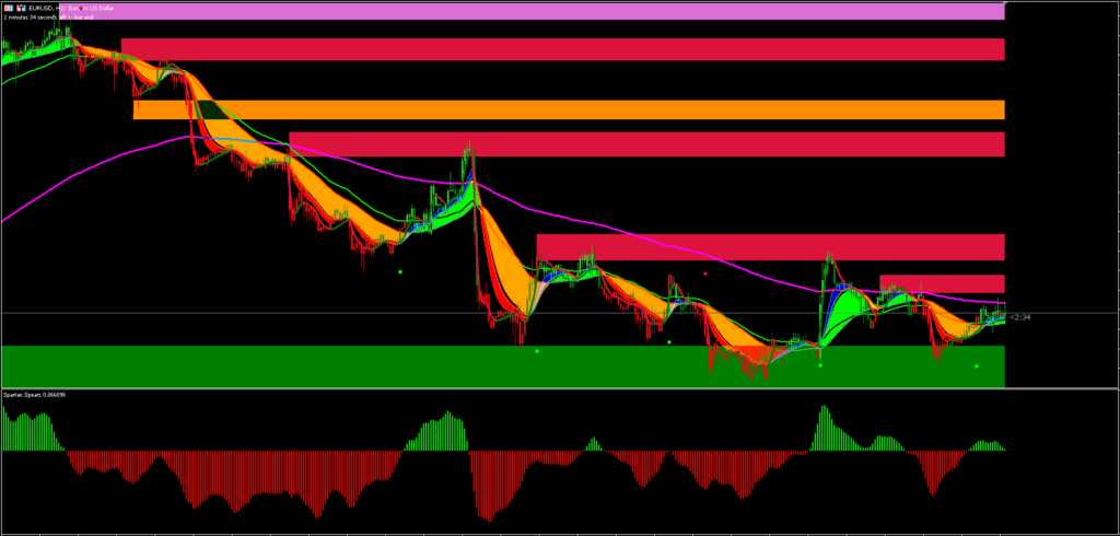 Estratégia Big Bull MT5 de Seguimento de Tendência 7 Big Bull Strategy MT5 Download GRÁTIS ForexCracked.com