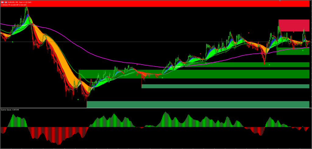 Estratégia Big Bull MT5 de Seguimento de Tendência 6 Download GRATUITO do Big Bull System ForexCracked.com