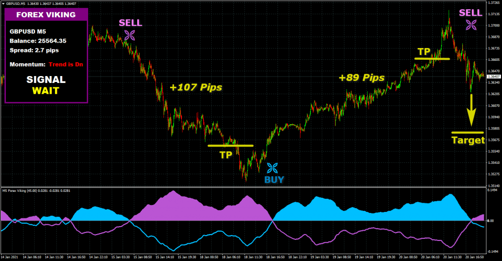 Indicador FOREX VIKING PRO para Download Gratuito