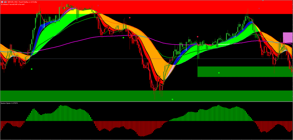 Estratégia Big Bull MT5 de Seguimento de Tendência 2 Estratégia de acompanhamento de tendências MT5 Download GRATUITO ForexCracked.com