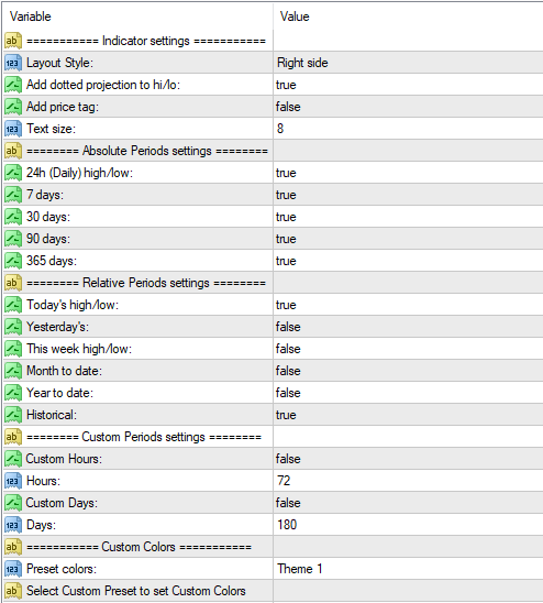 Indicador High Low Multi TimeFrame para MT4 e MT5 3 MTF High Low Download GRATUITO ForexCracked.com