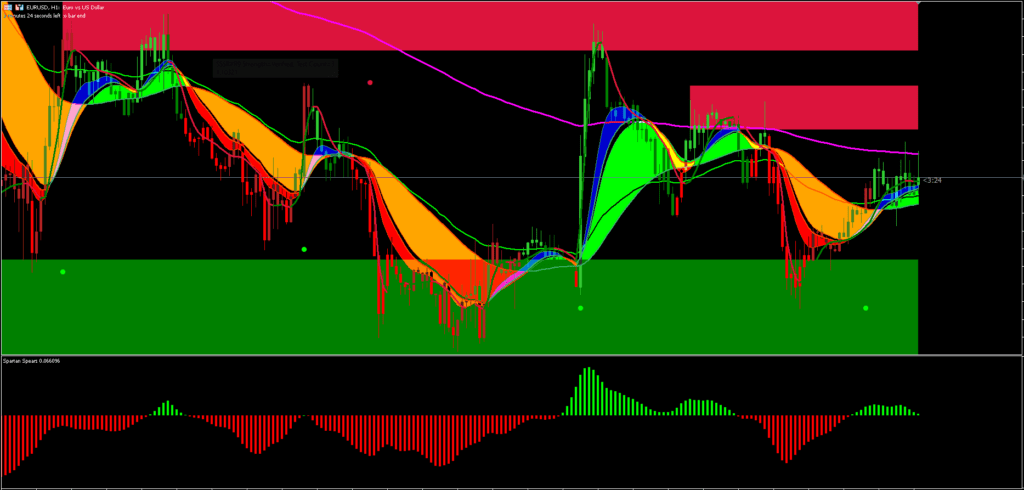 Estratégia Big Bull MT5 de Seguimento de Tendência 3 Trend Seguindo o Sistema MT5 Download GRATUITO ForexCracked.com