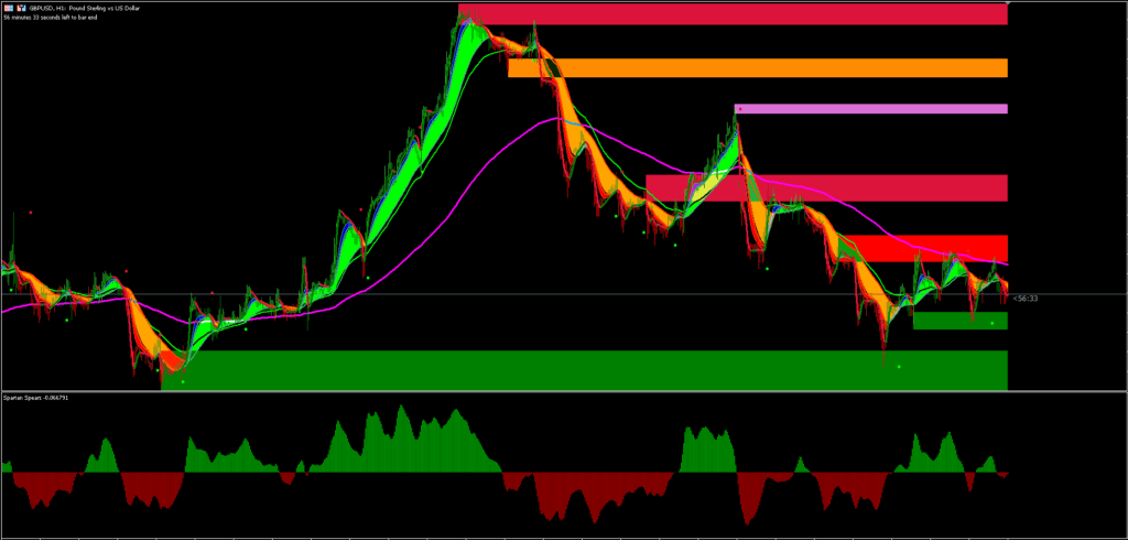 Estratégia Big Bull MT5 de Seguimento de Tendência 5 Estratégia de Seguimento de Tendências Download GRÁTIS ForexCracked.com