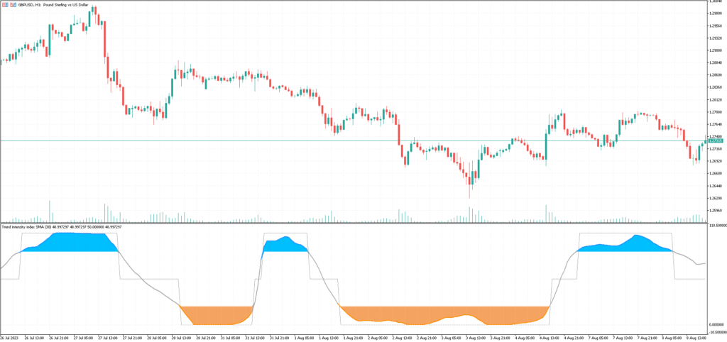 Índice de Intensidade de Tendência: Controle a Direção 2 Indicador de Índice de Intensidade de Tendência Download GRATUITO ForexCracked.com