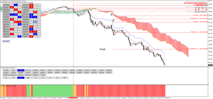 Ichimoku e Níveis de Rompimento de Fibonacci 5 Ichimoku e Níveis de Rompimento de Fibonacci