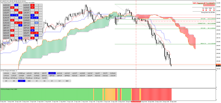 Ichimoku e Níveis de Rompimento de Fibonacci 14 Ichimoku e Níveis de Rompimento de Fibonacci