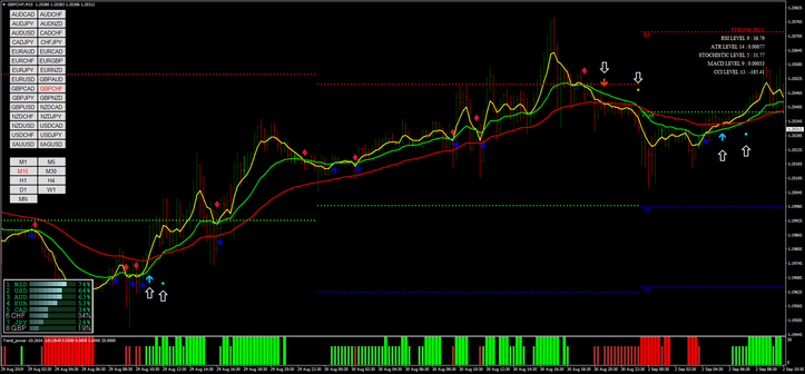 3MA Trend Power: Descubra a Força das Tendências 21 3MA Trend Power: Descubra a Força das Tendências