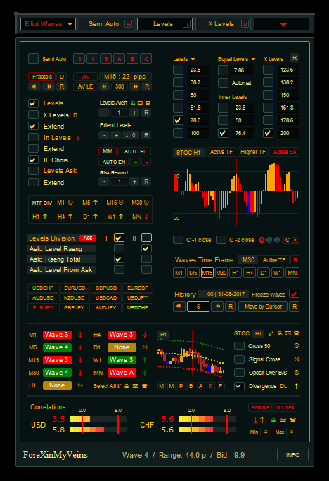 Indicador de Ondas de Elliott para MT4 Download Grátis 2 Indicador de Ondas de Elliott para MT4 Download Grátis