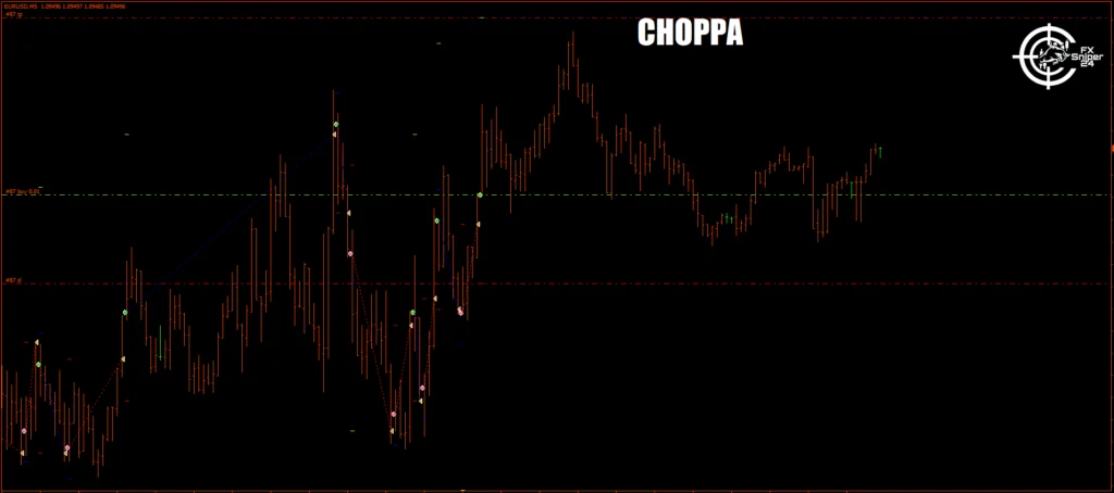 Choppa EA Expert Advisor: Download Grátis e Seguro 13 Choppa EA