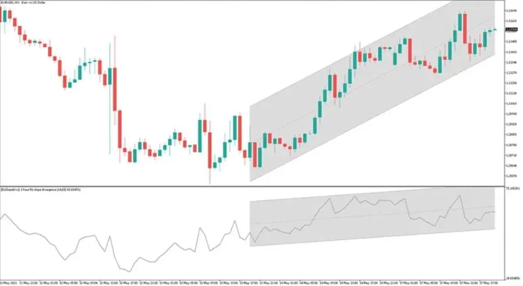 Indicador RSI Slope Divergence MT5 Forex para Download 19 Download grátis do indicador RSI Slope Divergence MT5 Forex