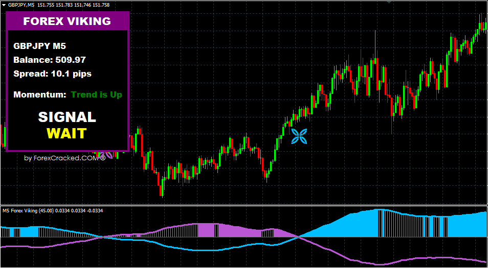 FOREX VIKING PRO Download Grátis e Seguro 4 FOREX VIKING PRO