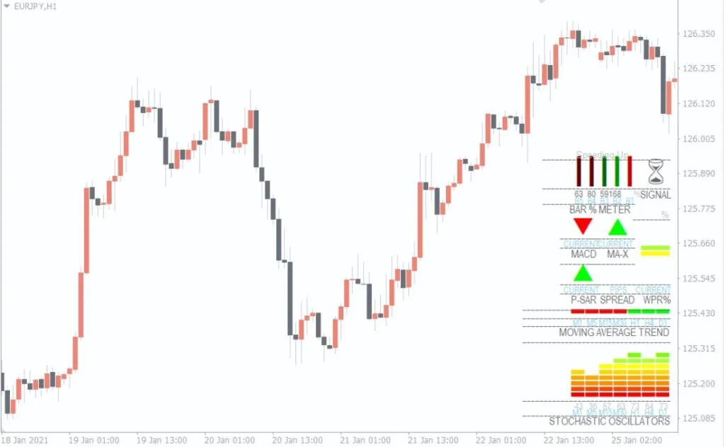 Indicador FX Multi Meter MT4 Forex para Download Grátis 9 Download Grátis do Indicador FX Multi Meter MT4 Forex - Forex Digital