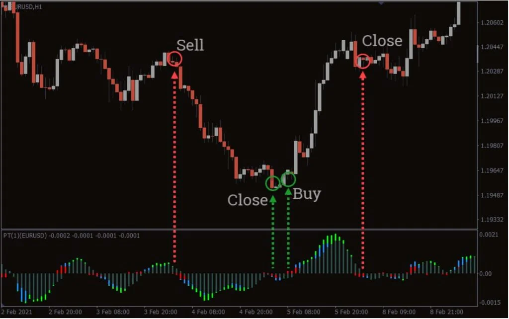 Indicador Forex Power Trend MT4: Download Grátis 7 Forex Power Trend MT4