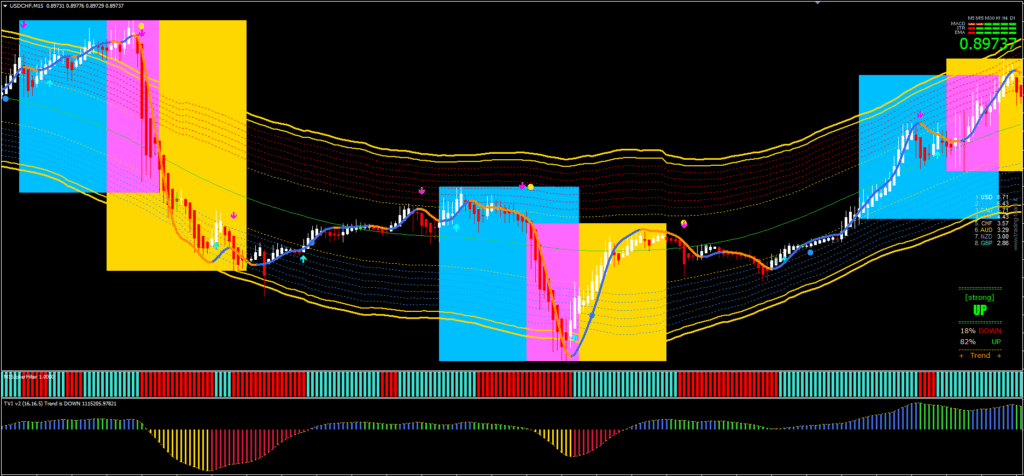 Sistema de Indicador Gold Sniper Master: Download Grátis 22 Sistema de Indicador Gold Sniper Master: Download Grátis