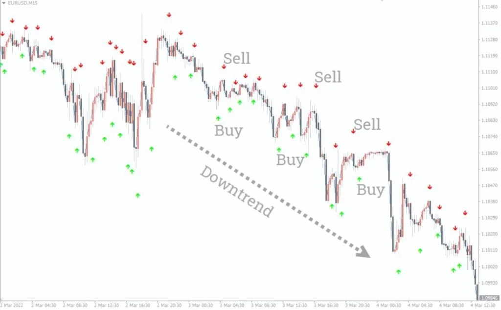 Indicador MT4 de Opções Binárias Simples para Download 15 Indicador MT4 Forex de Opções Binárias Simples - Download Gratuito