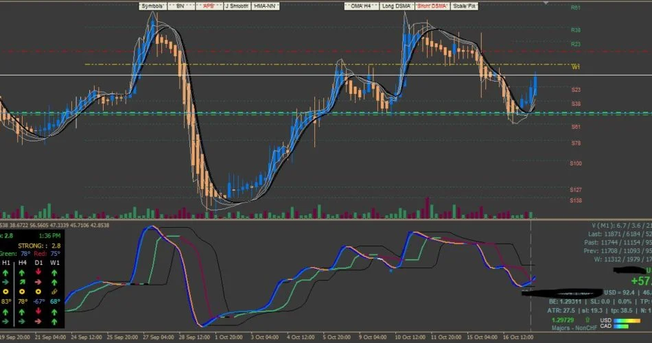 Indicadores v2v para Download Gratuito no Alquimista 25 Indicadores v2v para Download Gratuito: O Alquimista Forex