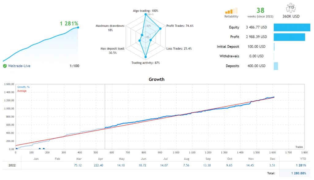 NorthWest Metatrader 4 EA V3.3 Download Gratuito 10 NorthWest Metatrader 4 EA