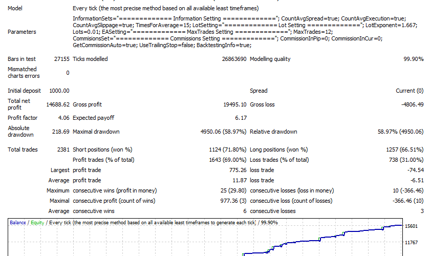 PFX Forex Scalper EA – [Custo $1490] - Grátis para Download