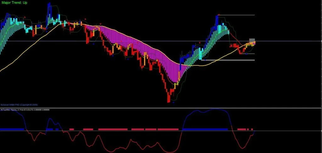 Estratégia Forex Sniper Prime MA para Negociação 24 Estratégia de Negociação Forex Sniper Prime MA