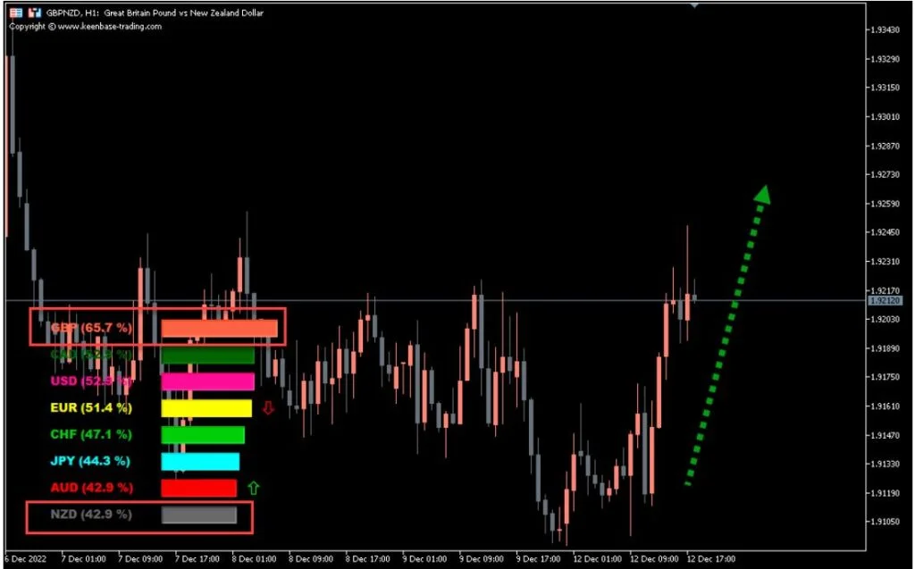 Medidor de Força de Moeda MT5 Download Grátis 21 Super Currency Strength Meter MT5 Free Download - Forex Digital