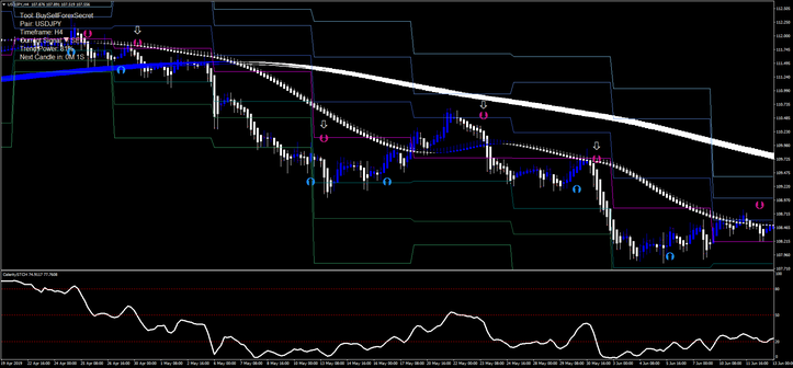 Swing Trading Heiken Ashi: Guia Completo de Negociação 18 Swing Trading Heiken Ashi: Guia Completo de Negociação