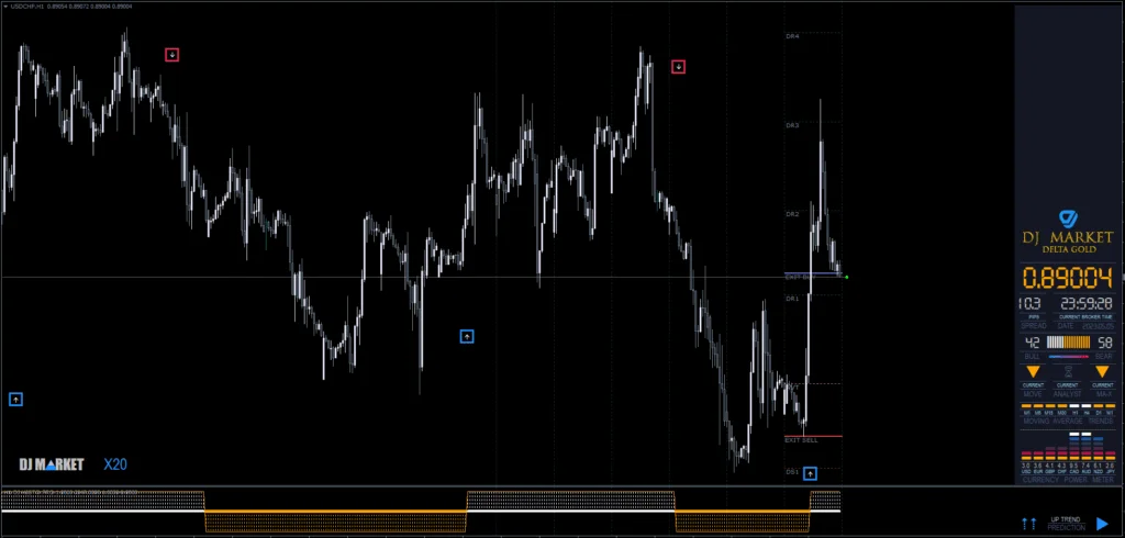 Indicador DJ Market Pro X20 Delta Gold para Download 24 Indicador DJ Market Pro X20 Delta Gold para Download