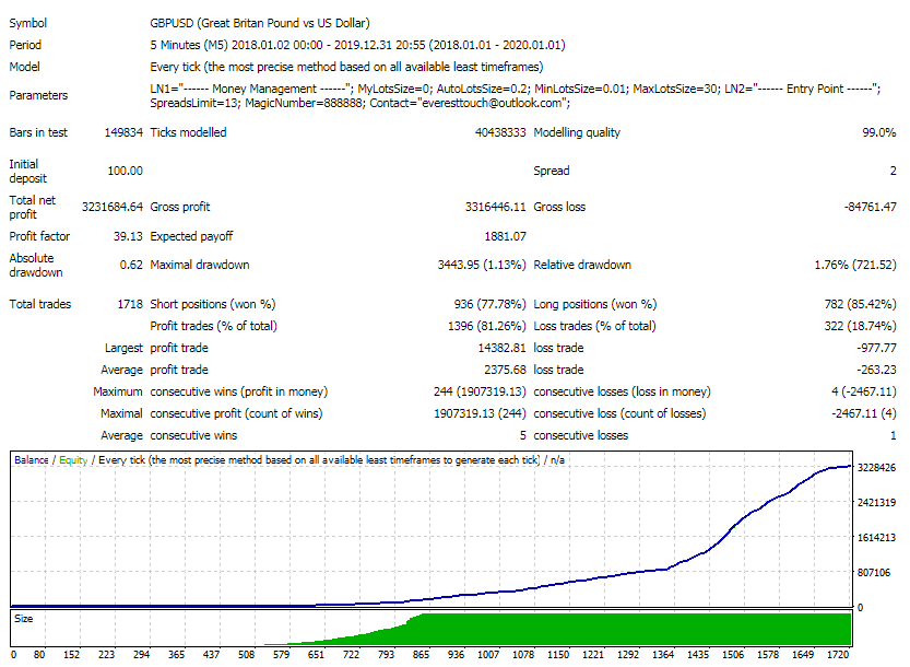 Nuclear Profit EA Grátis – Custo Original de $500 22 Nuclear Profit EA Grátis – Custo Original de $500
