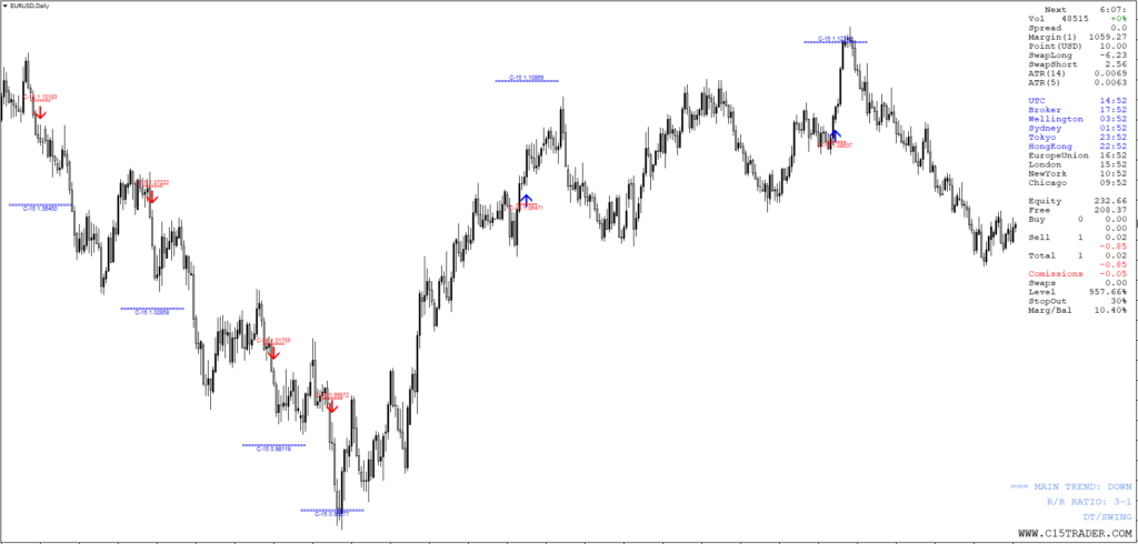 C-15 Trader: Sistema Completo de Negociação para MT4 11 C-15 Trader: Sistema Completo de Negociação para MT4