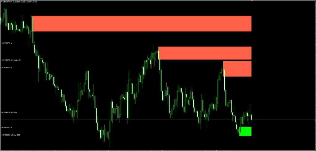 Indicador MT4 de Blocos de Ordem Incontestados 12 Indicador MT4 de Blocos de Ordem Incontestados