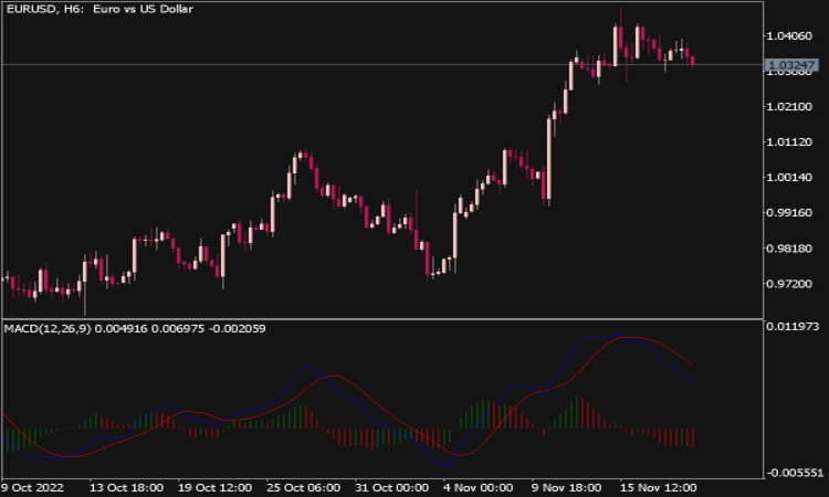 Indicador MACD de 2 Linhas e Histograma para MT5 18 Indicador MACD de 2 Linhas e Histograma para MT5