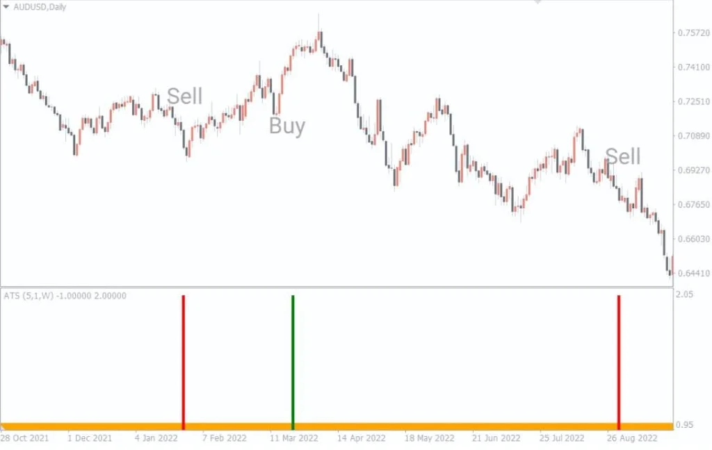 Indicador de forex Tendência Alpha Spotter para MT4 - Forex Digital